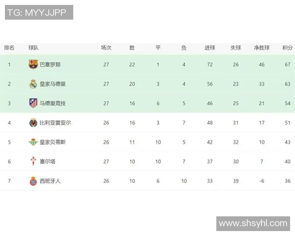 西甲联赛巴萨第一轮比赛战况